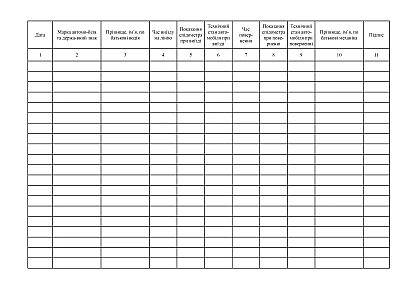 Журнал обліку випуску автомобілів на лінію та повернення з лінії купити на Ukroblik