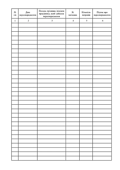 Журнал переоснащения магазинов к автоматическому оружию Приказ 828 купить на Ukroblik