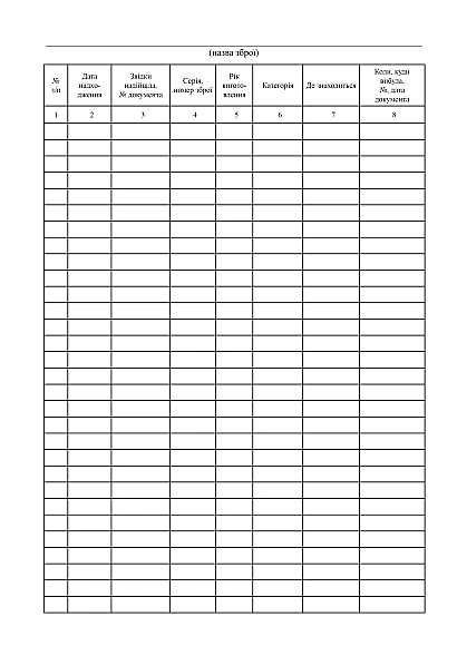 Книга номерного учета оружия Приложение 32 Приказ 828 в наличии на Ukroblik