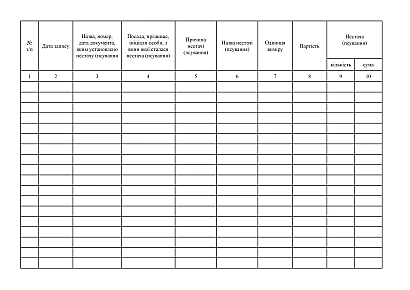 Книга обліку нестач (псування) озброєння купити на Ukroblik