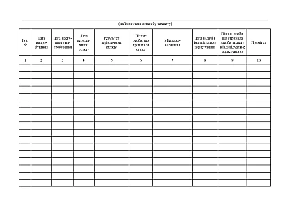 Журнал учета и осмотра защитных средств купить на Ukroblik