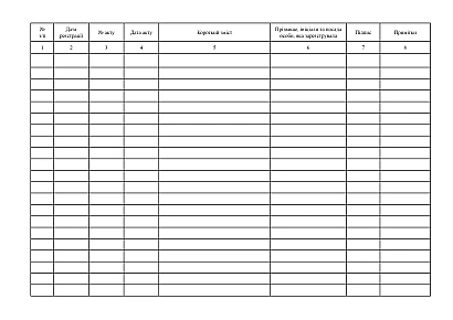Журнал регистрации актов в наличии на Ukroblik