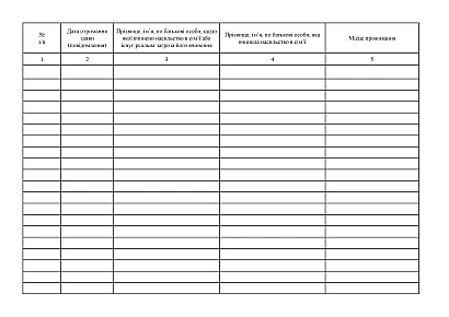 Журнал обліку заяв та повідомлень про вчинення насильства в сім'ї або реальну загрозу його вчинення на Ukroblik