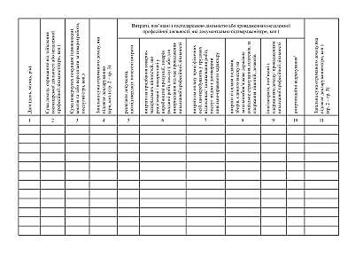 Типова форма,за якою здійснюється облік доходів і витрат фізичними особами-підприємцями і фізичними особами,які провадять незалежну професійну діяльність на Ukroblik