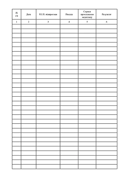 Журнал прохождения медицинских осмотров работников на Ukroblik