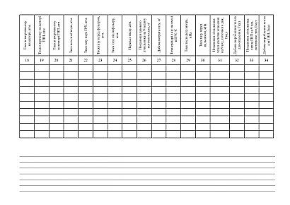 Вахтовий журнал оператора котельні на Ukroblik