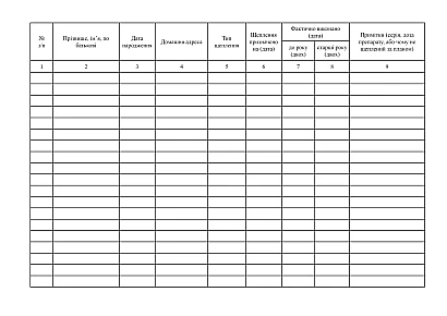 Журнал щомісячного планування та обліку профілактичних щеплень купити на Ukroblik