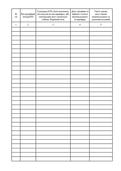 Журнал перевірки укомплектованості і контролю за самовільним знесенням змін у конструкцію і комплектність КТЗ на Ukroblik