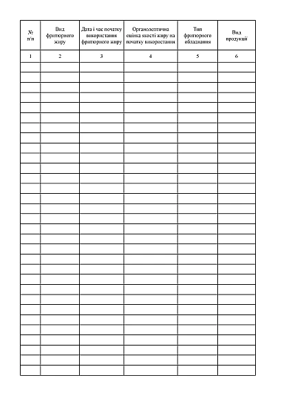 Журнал обліку використання фритюрних жирів купити на Ukroblik