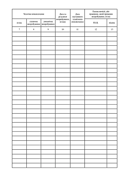 Журнал обліку та огляду такелажних засобів, механізмів та пристроїв купити на Ukroblik