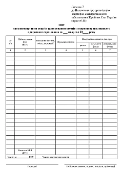 Журнали - Звіт про використання коштів та виконання заходів з охорони навколишнього природного середовища