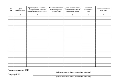 Книга протоколів штатної ВЛК Наказ 441 МОУ купити на Ukroblik