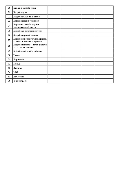 Відомості за результатами медичного огляду ВЛК військовослужбовців у разі звільнення на Ukroblik
