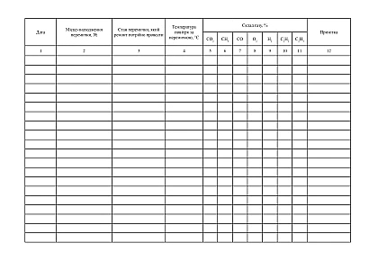 Книга спостережень за пожежними дільницями та перевірки стану ізоляційних перемичок на Ukroblik