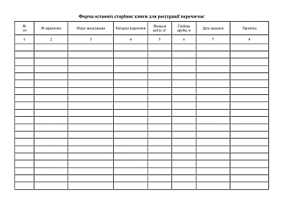 Книга спостережень за пожежними дільницями та перевірки стану ізоляційних перемичок на Ukroblik