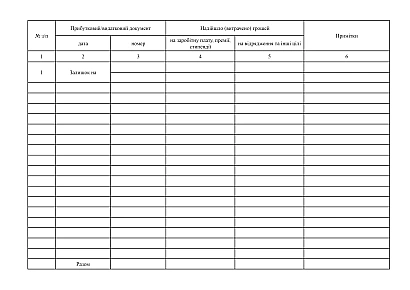 Журнал регистрации приходных и расходных кассовых документов купить на Ukroblik
