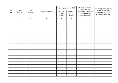 Журнал реєстрації результатів періодичного огляду (обходу) ПРГ купити на Ukroblik