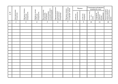 Журнал реєстрації інструктажів з питань охорони праці на робочому місці на Ukroblik