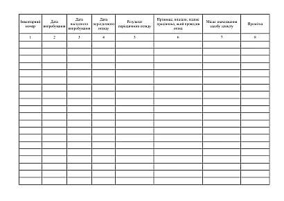 Журнал учета и хранения средств защиты купить на Ukroblik