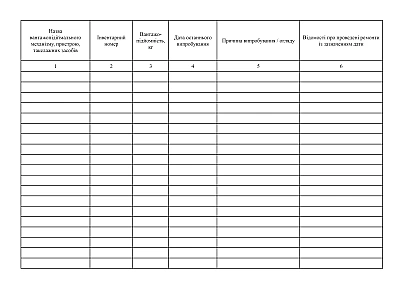 Журнал обліку та огляду такелажних засобів, механізмів та пристроїв купити на Ukroblik