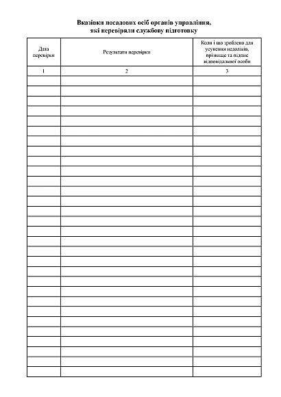 Журнал обліку занять зі службової підготовки купити на Ukroblik