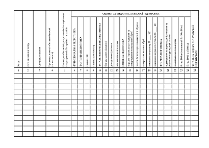Журнал обліку результатів складання заліків зі службової підготовки перед призначенням поліцейських на вищі посади та з вогневої підготовки перед закріпленням за поліцейськими вогнепальної зброї на Ukroblik