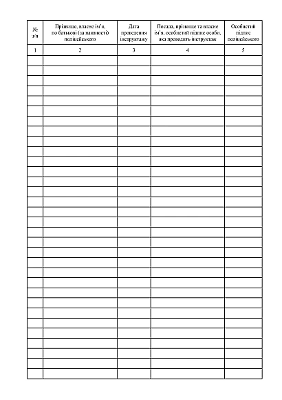 Журнал реєстрації інструктажів із питань службової підготовки поліцейських на Ukroblik