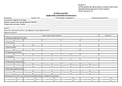 Журнали - Картка обліку професійного навчання поліцейського