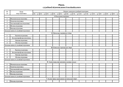 Картка обліку професійного навчання поліцейського купити на Ukroblik