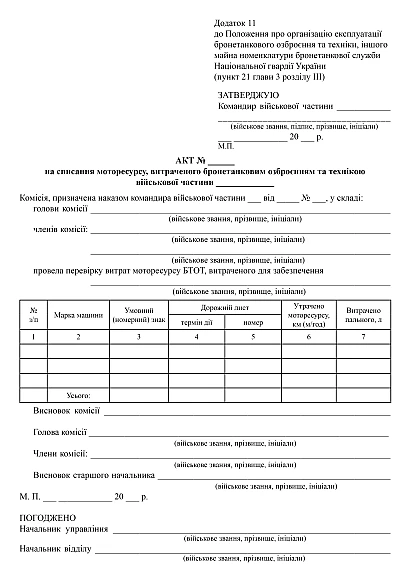 Акт на списання моторесурсу, витраченого бронетанковим озброєнням та технікою військової частини на Ukroblik