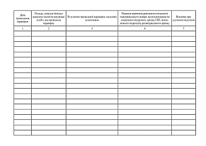Журнал обліку перевірок стану військового обліку на Ukroblik