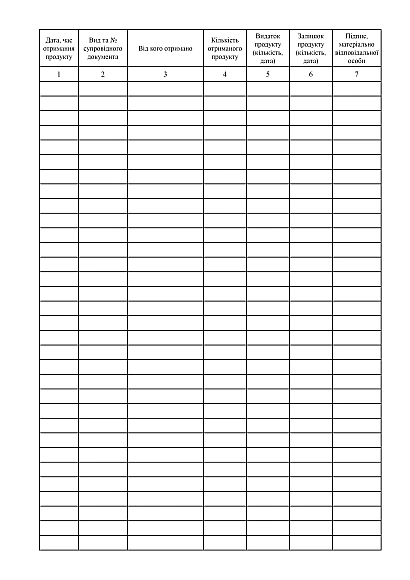 Журнал складского учета продуктов питания, продовольственного сырья купить на Ukroblik