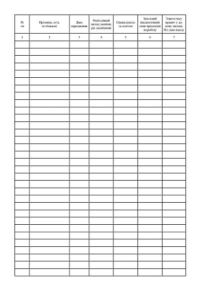 Книга особового складу педагогічних працівників купити на Ukroblik