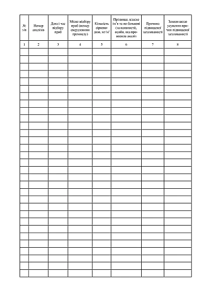 Журнал контролю повітря на вміст сірководню купити на Ukroblik