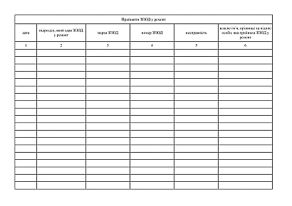 Журнал прийняття в ремонт, заміни та видачі з ремонту засобів індивідуального захисту органів дихання на Ukroblik