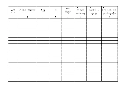 Журнал реєстрації перевірок засобів індивідуального захисту органів дихання перед постановкою до оперативного розрахунку на Ukroblik