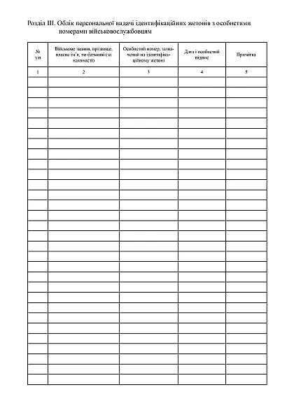 Книга учета идентификационных жетонов с личными номерами военнослужащих на Ukroblik