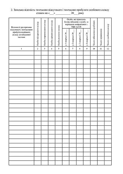 Книга штатно-посадового обліку особового складу купити на Ukroblik