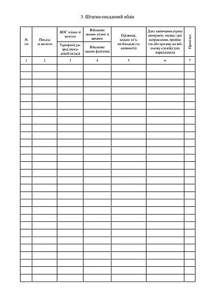Книга штатно-посадового обліку особового складу купити на Ukroblik