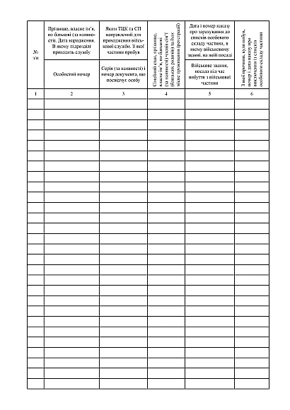 Книга алфавітного обліку особового складу купити на Ukroblik