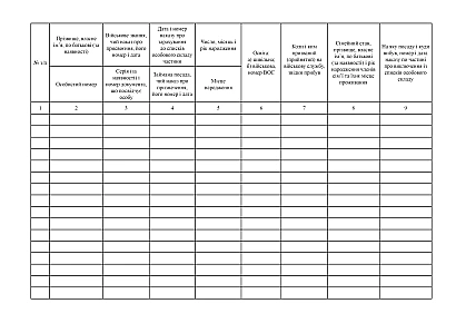 Книга алфавітного обліку осіб офіцерського складу, осіб рядового, сержантського і старшинського складу на Ukroblik