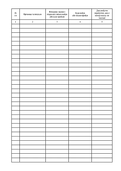 Книга учета выбывшего и поступившего личного состава купить на Ukroblik