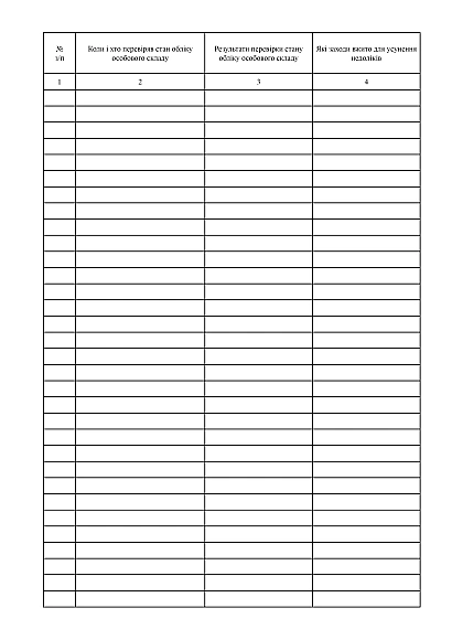 Журнал контроля за состоянием учета личного состава купить на Ukroblik