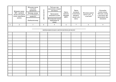 Книга штатно-посадового обліку осіб офіцерського складу, осіб рядового, сержантського і старшинського складу на Ukroblik