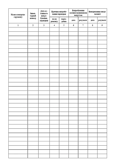 Журнал обліку, перевірки та випробування електроінструменту, трансформаторів, перетворю на Ukroblik