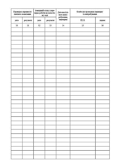 Журнал обліку, перевірки та випробування електроінструменту, трансформаторів, перетворю на Ukroblik