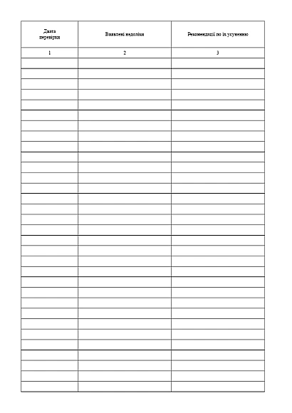 Журнал реєстрації перевірок, ревізій та контроль за виконанням рекомендацій купити на Ukroblik