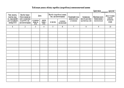 Журнал карток пробігу автомобільних шин купити на Ukroblik