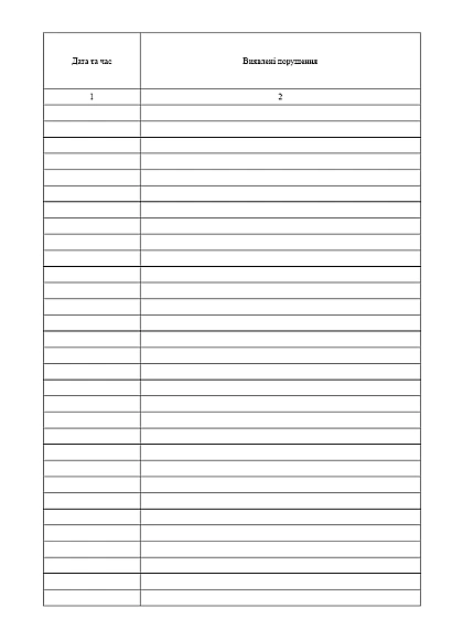 Журнал обліку огляду приміщень території, транспортних засобів тощо та виявлених правопорушень на Ukroblik