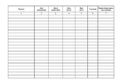 Журнал учета образования и движения отходов пищеблока купить на Ukroblik